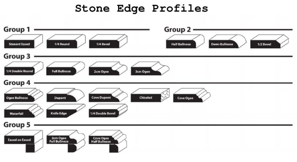 Custom Stone Edges Its Countertops